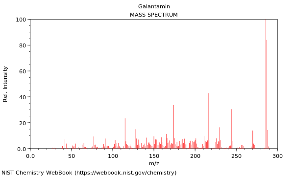 Mass spectrum