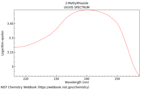 UVVis spectrum