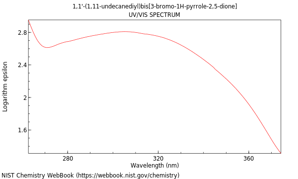 UVVis spectrum