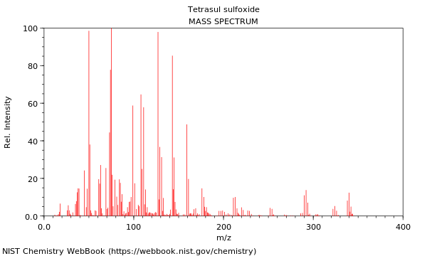 Mass spectrum