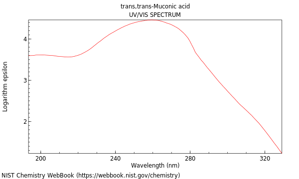 UVVis spectrum