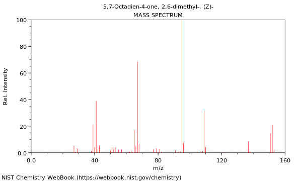 Mass spectrum