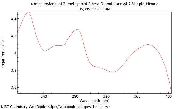 UVVis spectrum