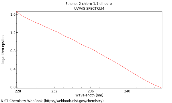 UVVis spectrum