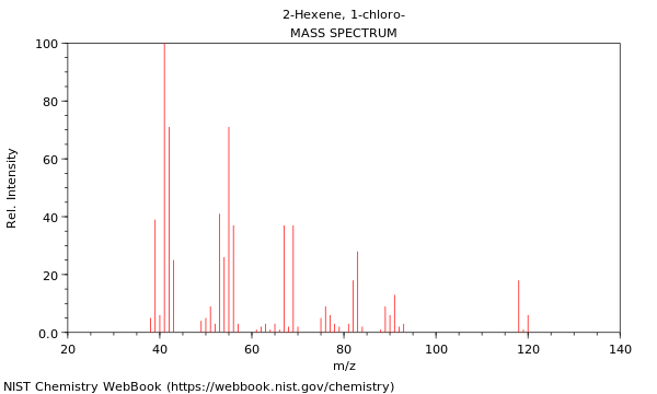 Mass spectrum