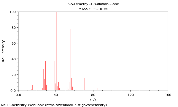 Mass spectrum