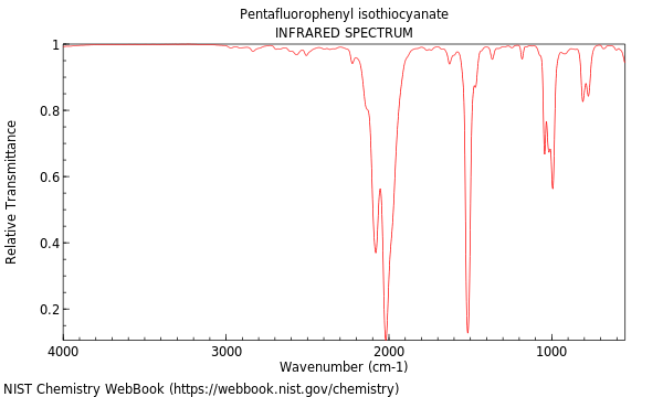 IR spectrum