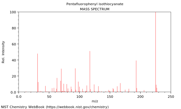 Mass spectrum