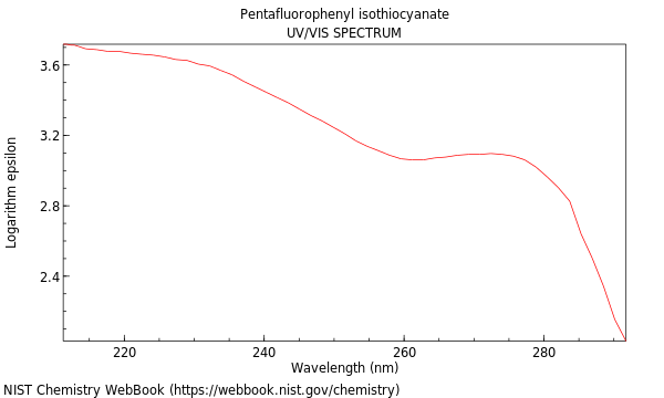 UVVis spectrum