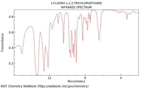 IR spectrum