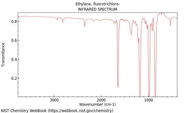 IR spectrum