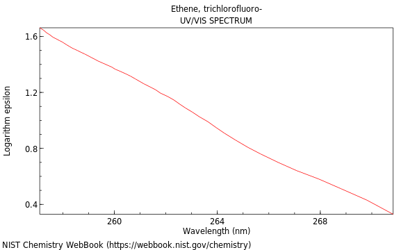 UVVis spectrum