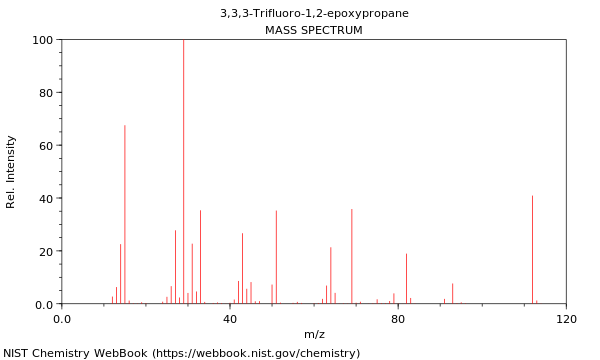 Mass spectrum