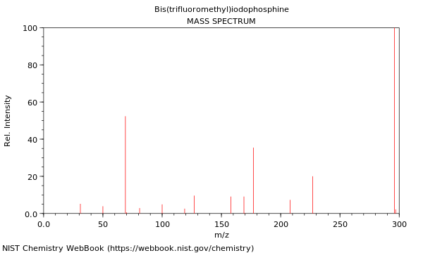 Mass spectrum