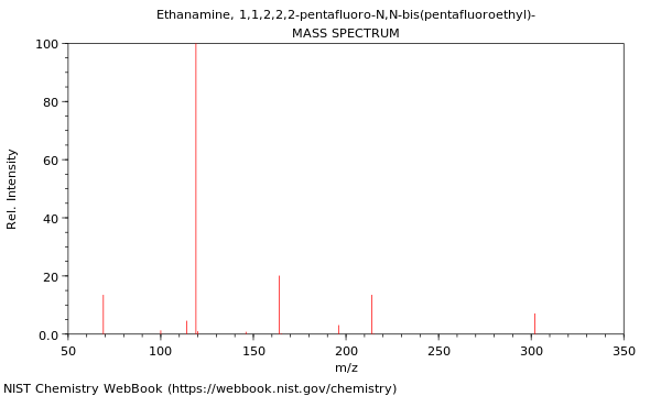 Mass spectrum