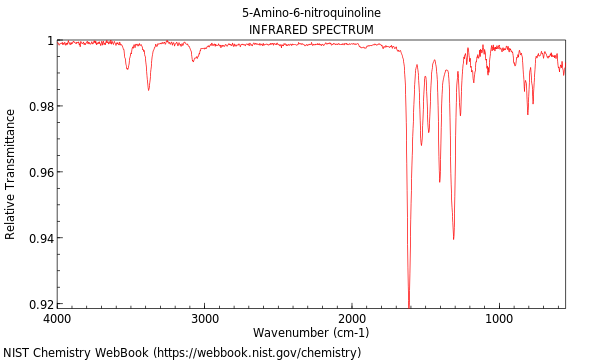 IR spectrum