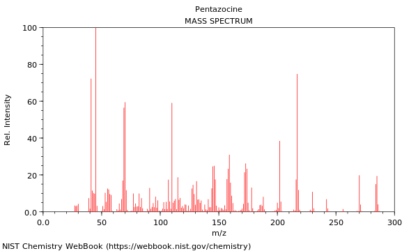 Mass spectrum