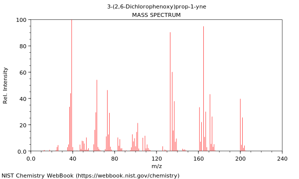 Mass spectrum