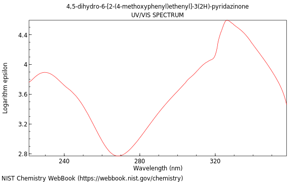 UVVis spectrum