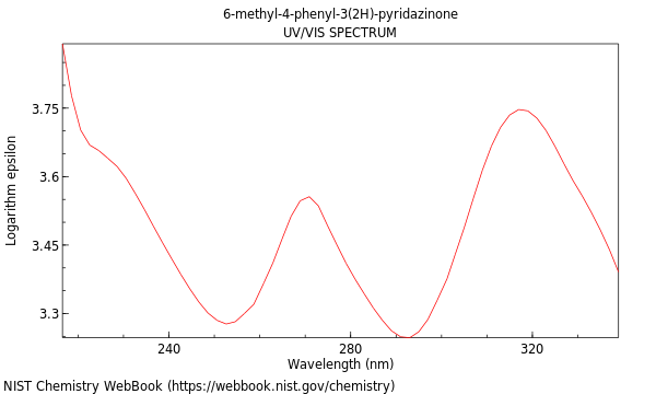 UVVis spectrum