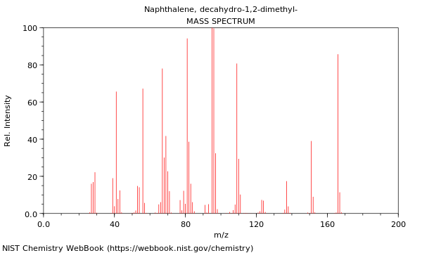 Mass spectrum