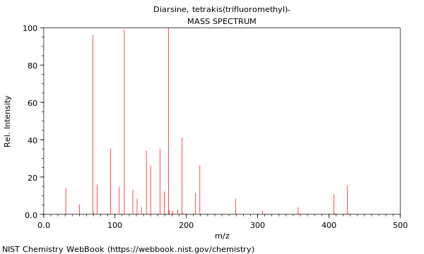 Mass spectrum