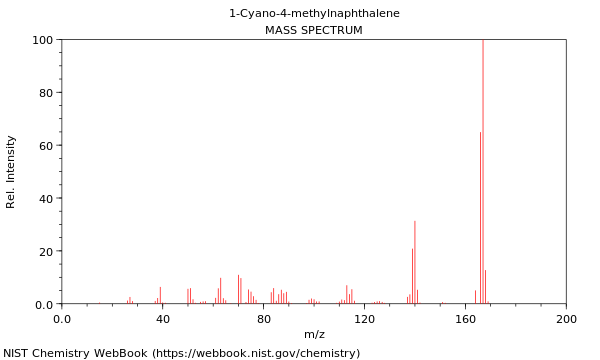 Mass spectrum