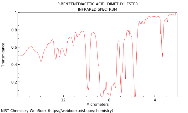 P-benzenediacetic acid, dimethyl ester