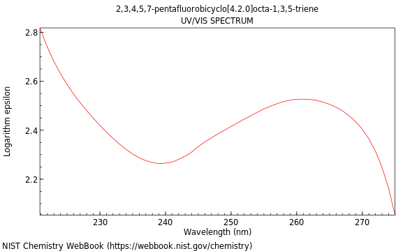 UVVis spectrum