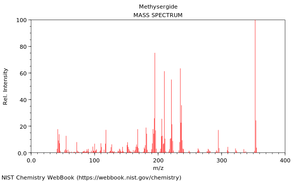 Mass spectrum