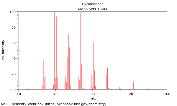 Mass spectrum