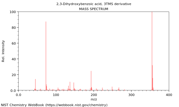 Mass spectrum