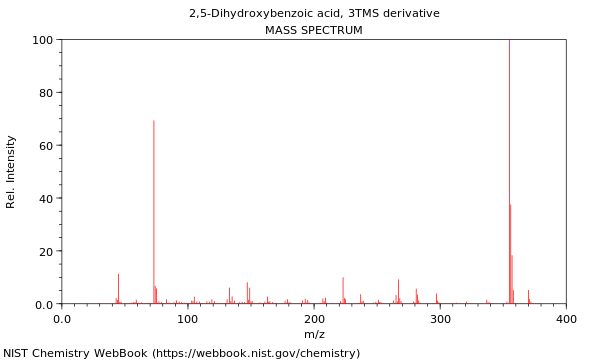 Mass spectrum