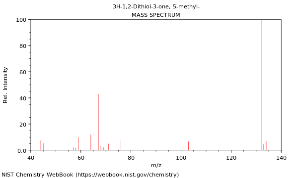 Mass spectrum