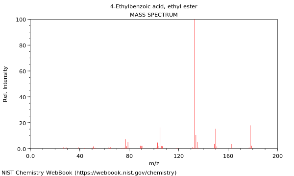 Mass spectrum