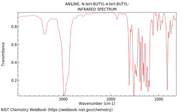 IR spectrum