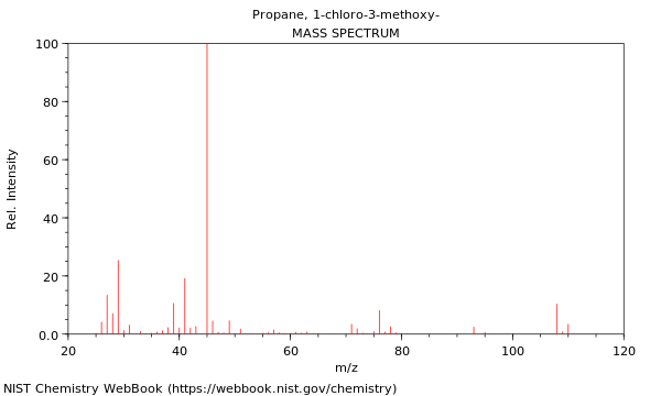 Mass spectrum