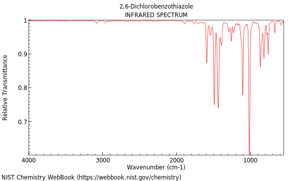 IR spectrum