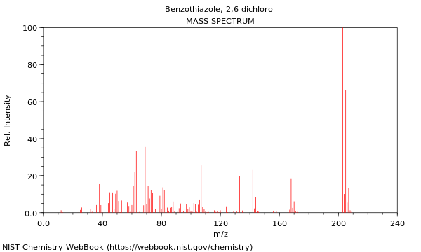 Mass spectrum