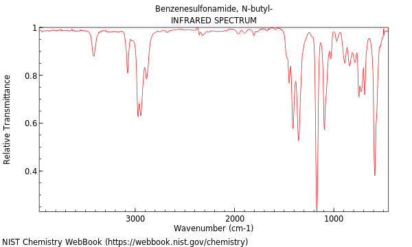 IR spectrum