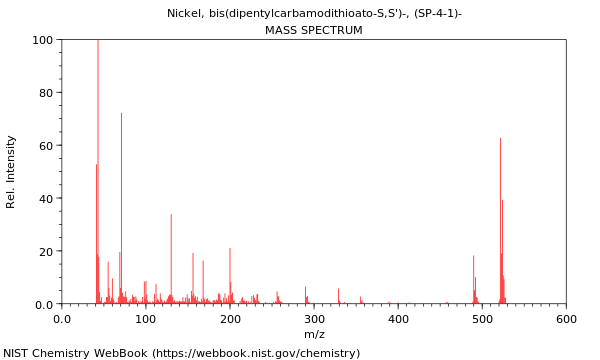 Mass spectrum