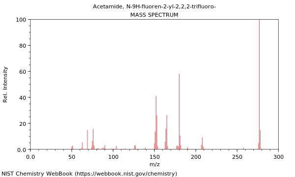 Mass spectrum