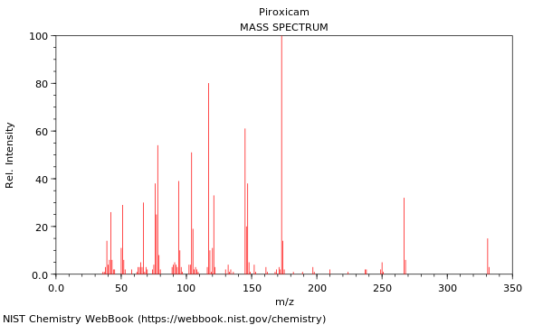 Mass spectrum