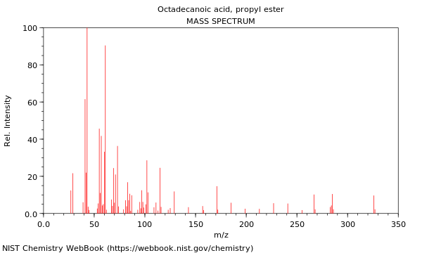 Mass spectrum