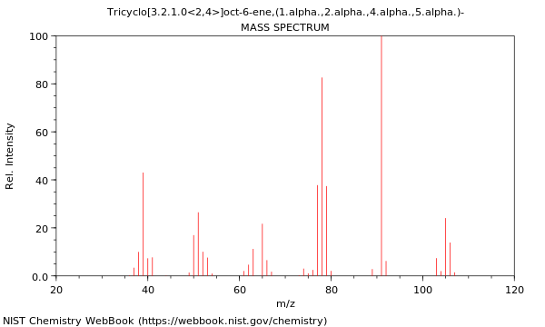 Mass spectrum