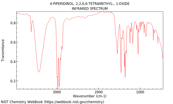 IR spectrum