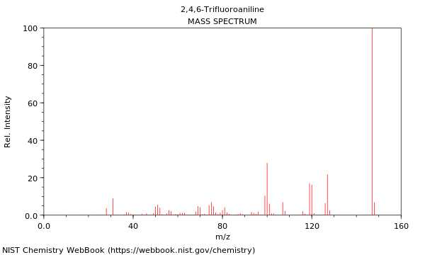 Mass spectrum