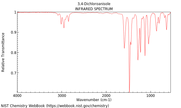 IR spectrum