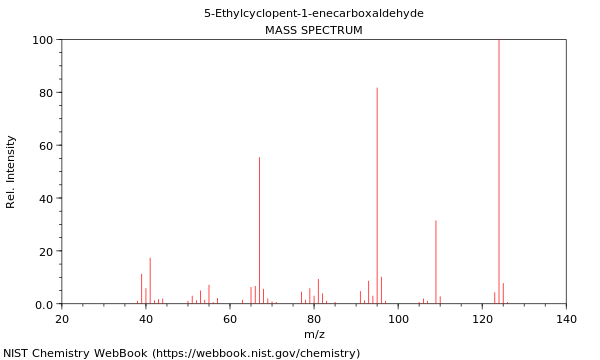 Mass spectrum