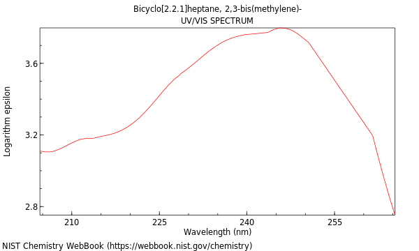 UVVis spectrum